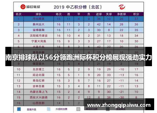 南京排球队以56分领跑洲际杯积分榜展现强劲实力