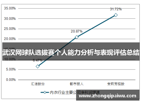 武汉网球队选拔赛个人能力分析与表现评估总结